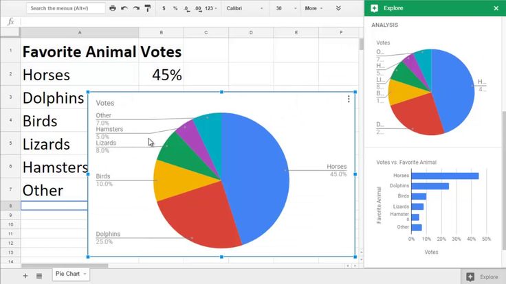 How Do You Create A Pie Chart In Google Sheets in 2020 ...